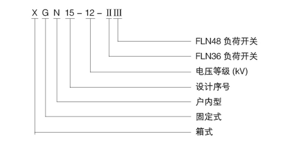 12全屬封閉環(huán)網(wǎng)開關
